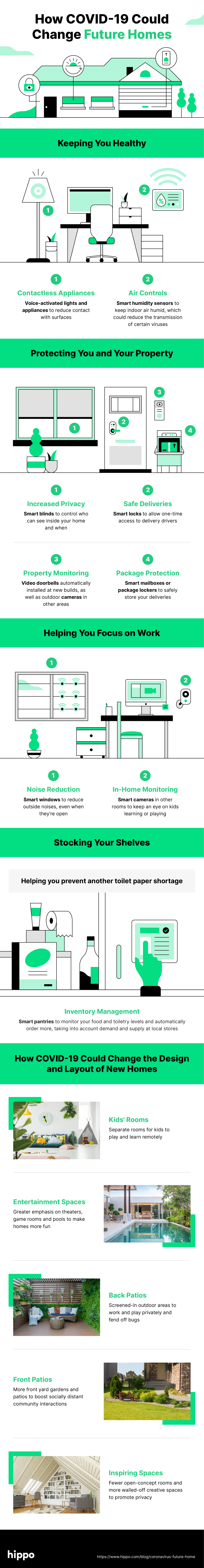 Various illustration and stock photos of homes showing smart home products and design features in use