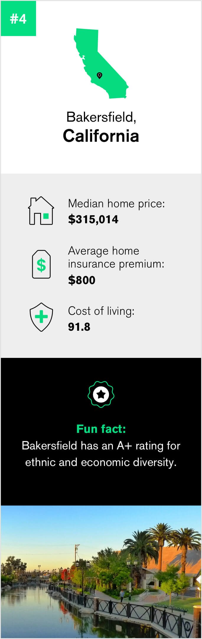 Quick facts about Bakersfield California