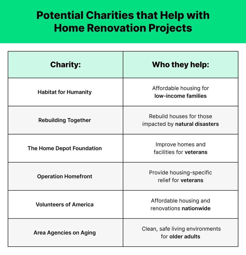 Green black and white chart of charities that help with home renovation projects