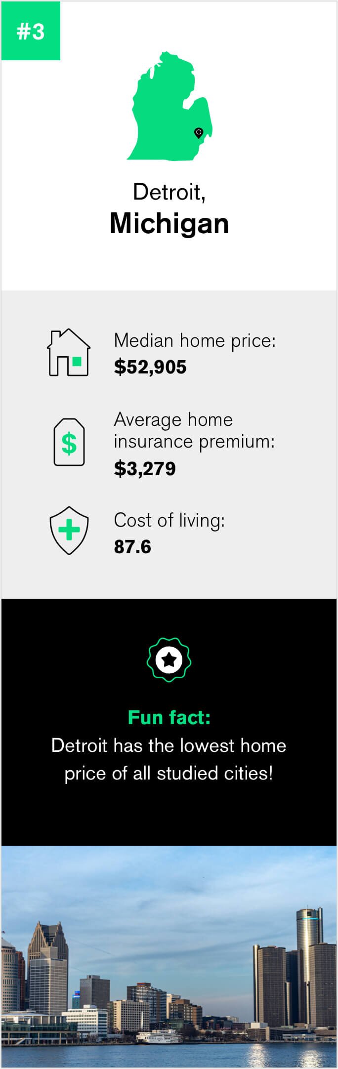 Quick facts about Detroit Michigan