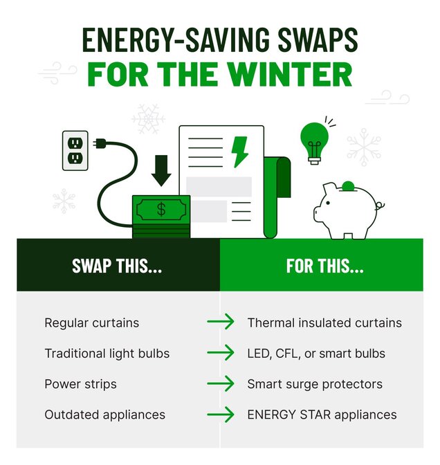 A graphic showing examples of energy-saving swaps for the winter.