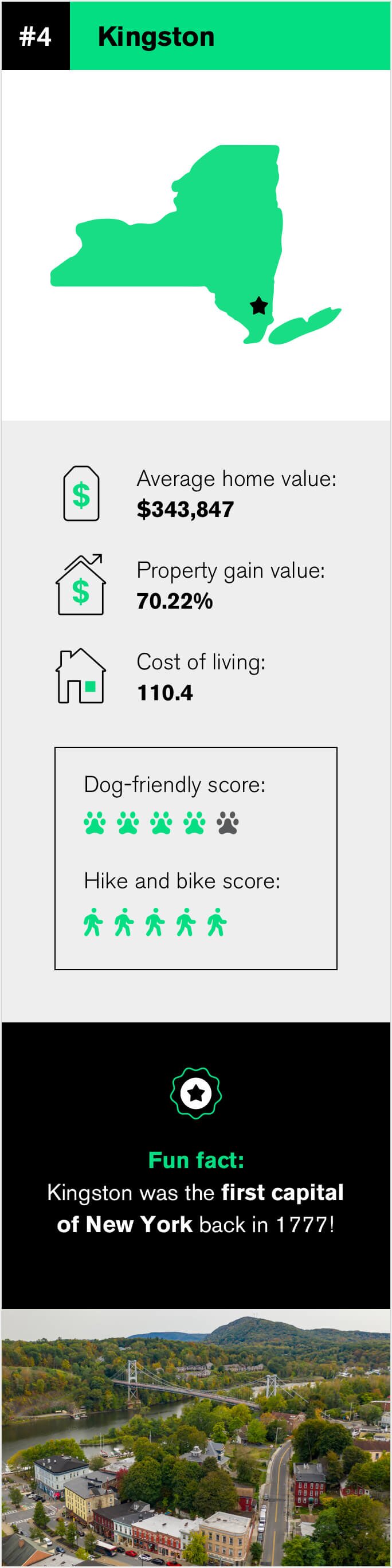 Birdseye view of buildings in Kingston, New York