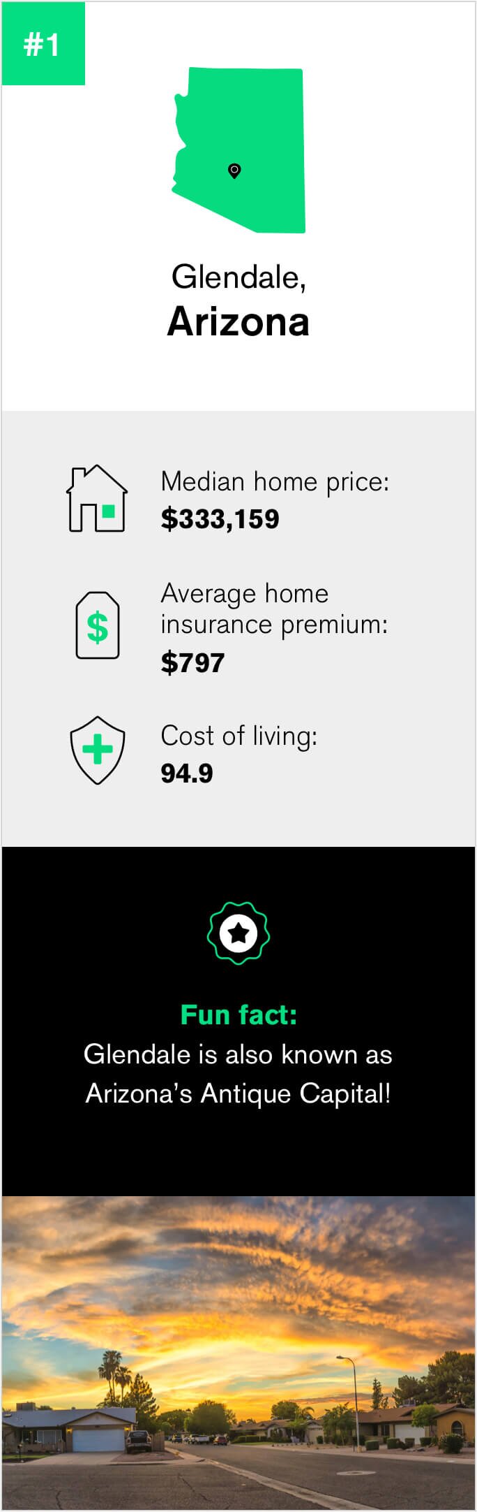 Quick facts about Glendale Arizona