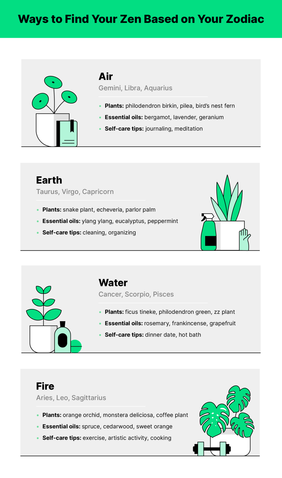 Wellness tips per zodiac