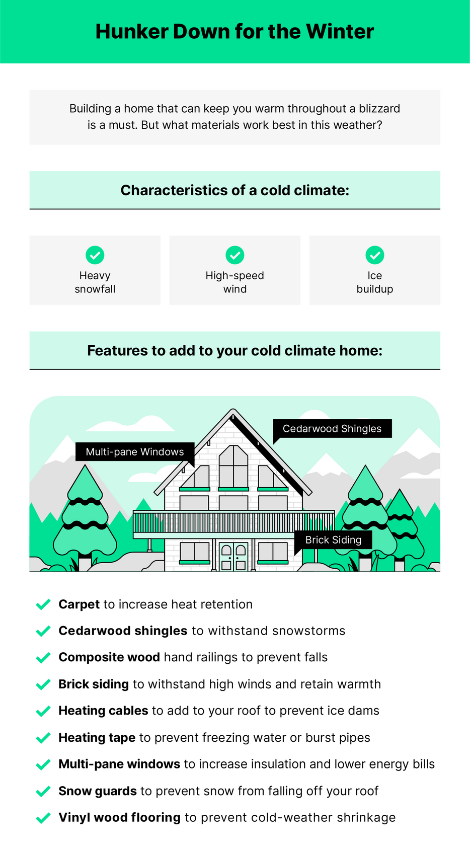Illustration of a winter home with text describing climate friendly materials