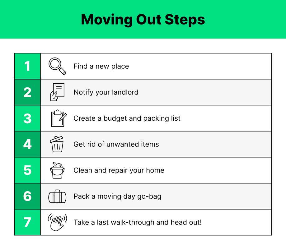 Green black and white graphic showing all the moving out steps with outlined illustrations of household items and hands