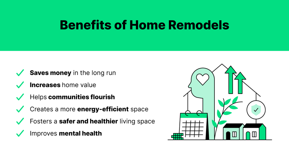 Green black and white illustration of a home, a person's head and a calendar with text on the benefits of home remodels