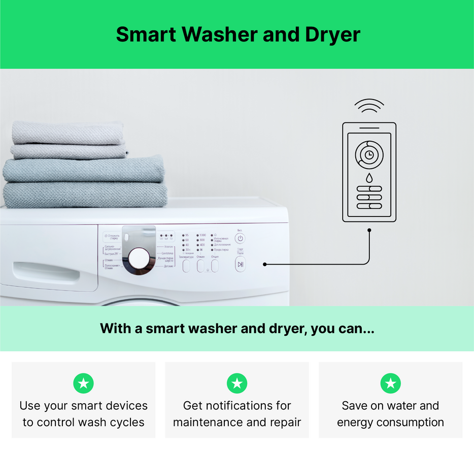 Image of a washing machine with illustrated smart tech elements with text below